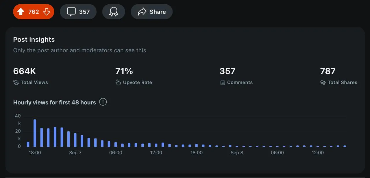 SaaS Dashboard